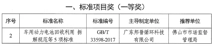 20240508-2-邦普循環(huán)獲廣東省標(biāo)準(zhǔn)化突出貢獻(xiàn)獎(jiǎng).webp